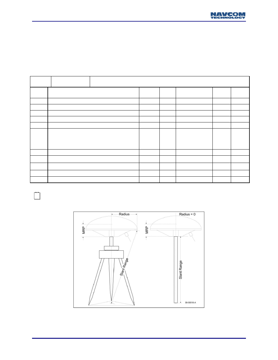0x4b - vertical height adjustment - 10 bytes | NavCom LAND-PAK Rev.N User Manual | Page 62 / 194