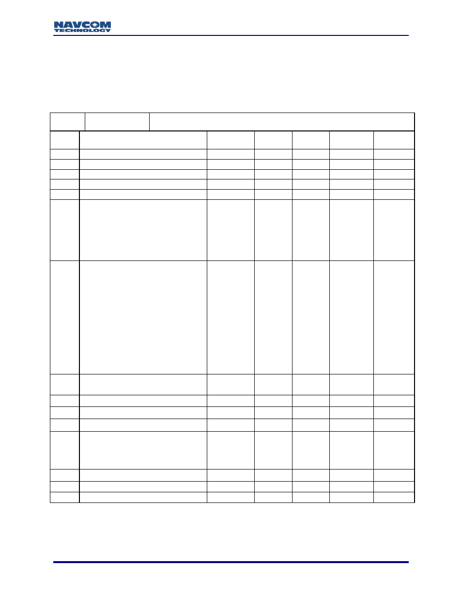 0x51 - self survey control - 4 + n bytes | NavCom LAND-PAK Rev.N User Manual | Page 65 / 194