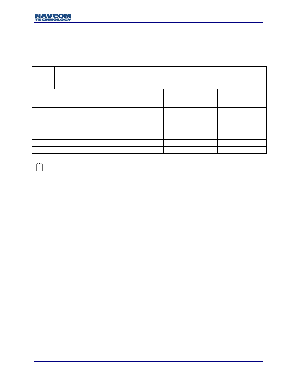 0x6f - rtcm wrapper block - variable length | NavCom LAND-PAK Rev.N User Manual | Page 77 / 194