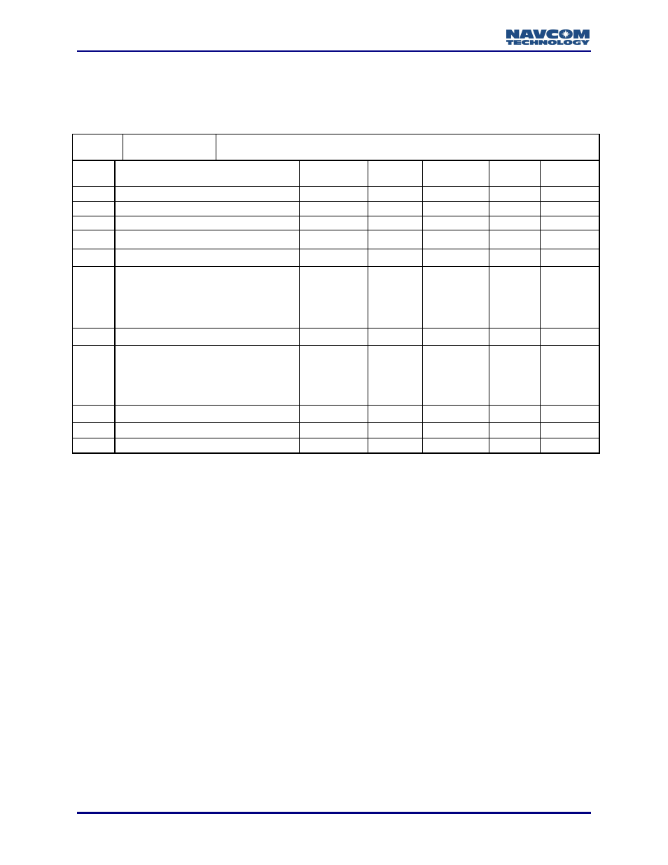 NavCom LAND-PAK Rev.N User Manual | Page 80 / 194