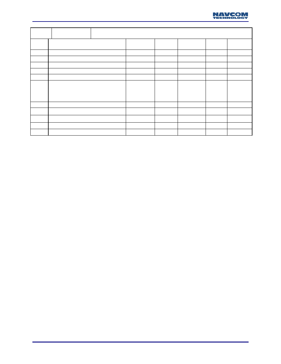 NavCom LAND-PAK Rev.N User Manual | Page 84 / 194