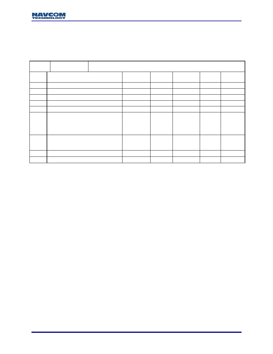 0x77 - lbm power block - 6 bytes | NavCom LAND-PAK Rev.N User Manual | Page 87 / 194