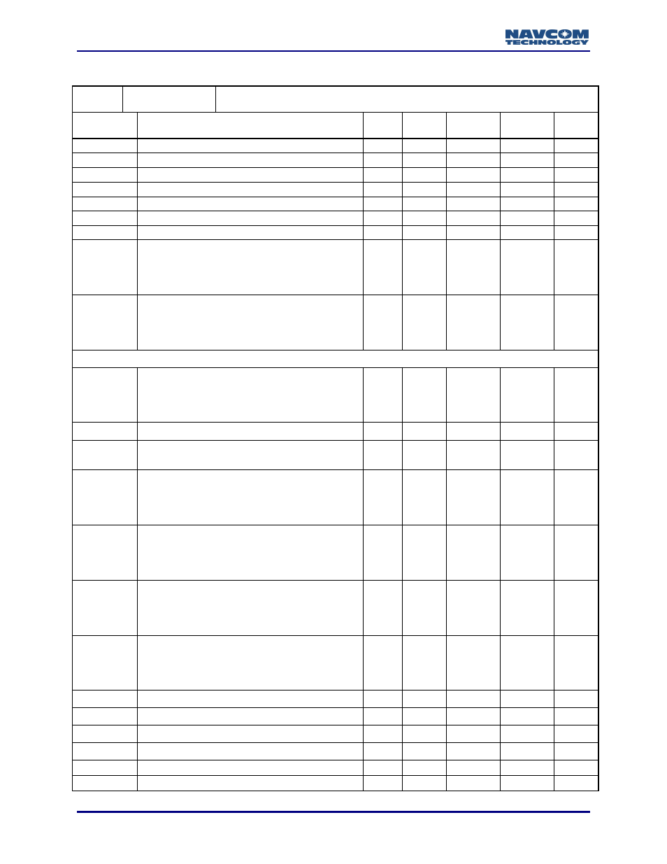 NavCom LAND-PAK Rev.N User Manual | Page 96 / 194