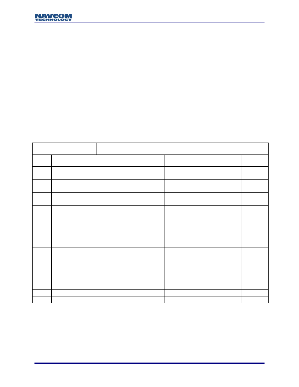 NavCom LAND-PAK Rev.N User Manual | Page 99 / 194