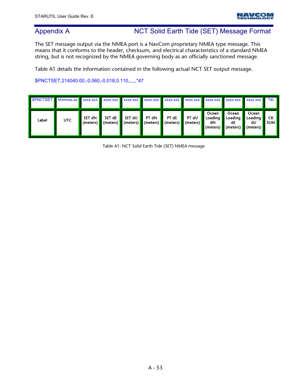 Appendix a, Nct solid earth tide (set) message format, Table a1: nct solid earth tide (set) nmea message | A - 53 | NavCom StarUtil Rev.E User Manual | Page 56 / 58