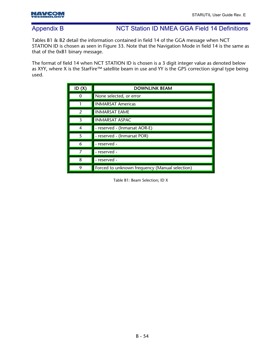 Appendix b, Nct station id nmea gga field 14 definitions, Table b1: beam selection; id x | NavCom StarUtil Rev.E User Manual | Page 57 / 58