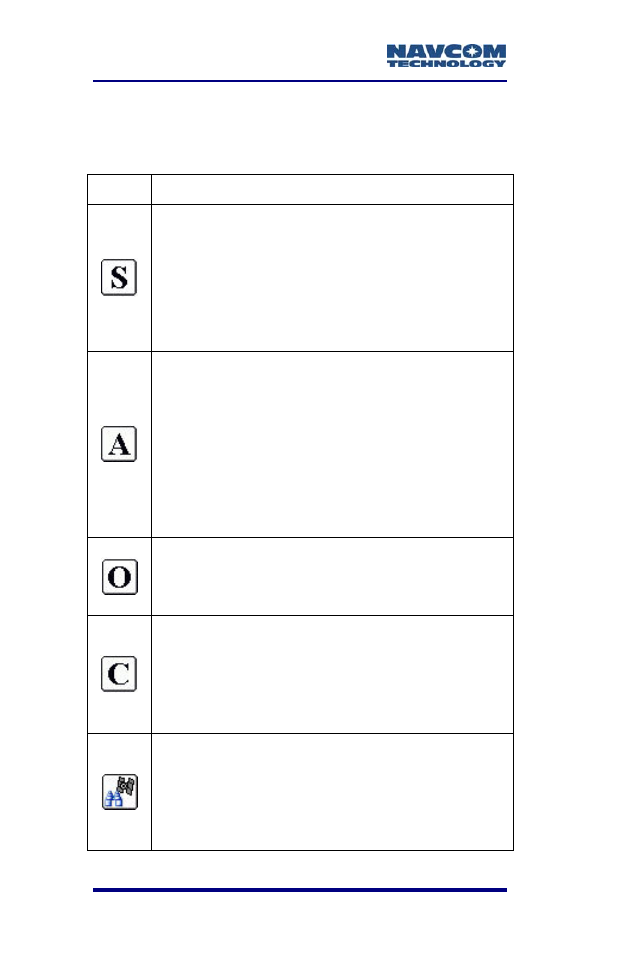 Table 13: store points interface icons | NavCom SF-2040 Rev.C User Manual | Page 128 / 178
