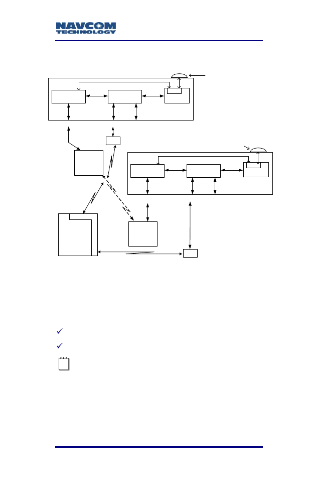 The land-pak interfacing, The land-pak configurations, The land-pak lm | Figure 4: the land-pak interfacing | NavCom SF-2040 Rev.C User Manual | Page 35 / 178