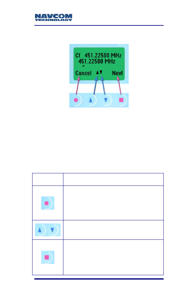 Soft keys, Figure 16: radio modem soft keys, Table 10: radio modem soft key functions | NavCom SF-2040 Rev.C User Manual | Page 65 / 178
