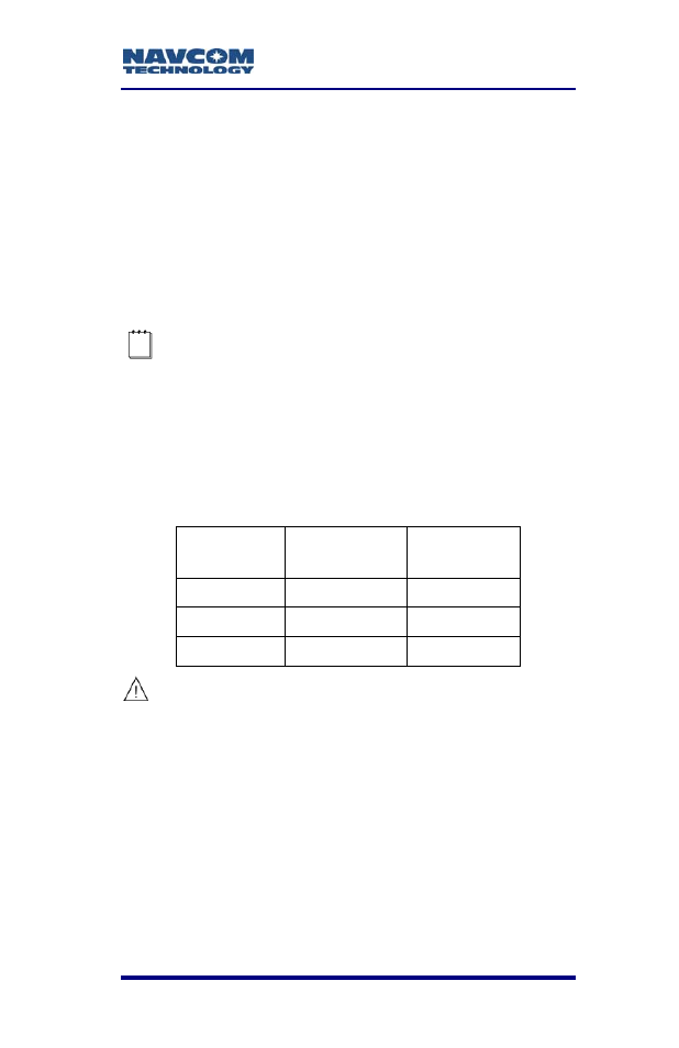 Handshaking, Additional, Table 11: fec signal thresholds | NavCom SF-2040 Rev.C User Manual | Page 75 / 178