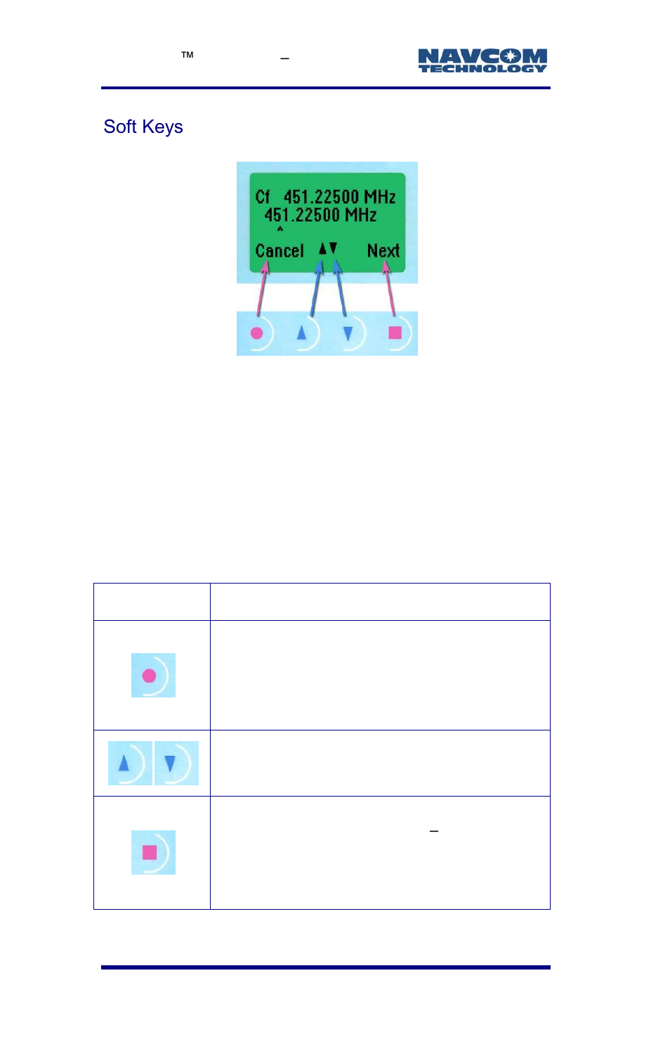 Soft keys, Figure 63: radio modem soft keys, Table 12: radio modem soft key functions | NavCom LAND-PAK Rev.E User Manual | Page 110 / 156