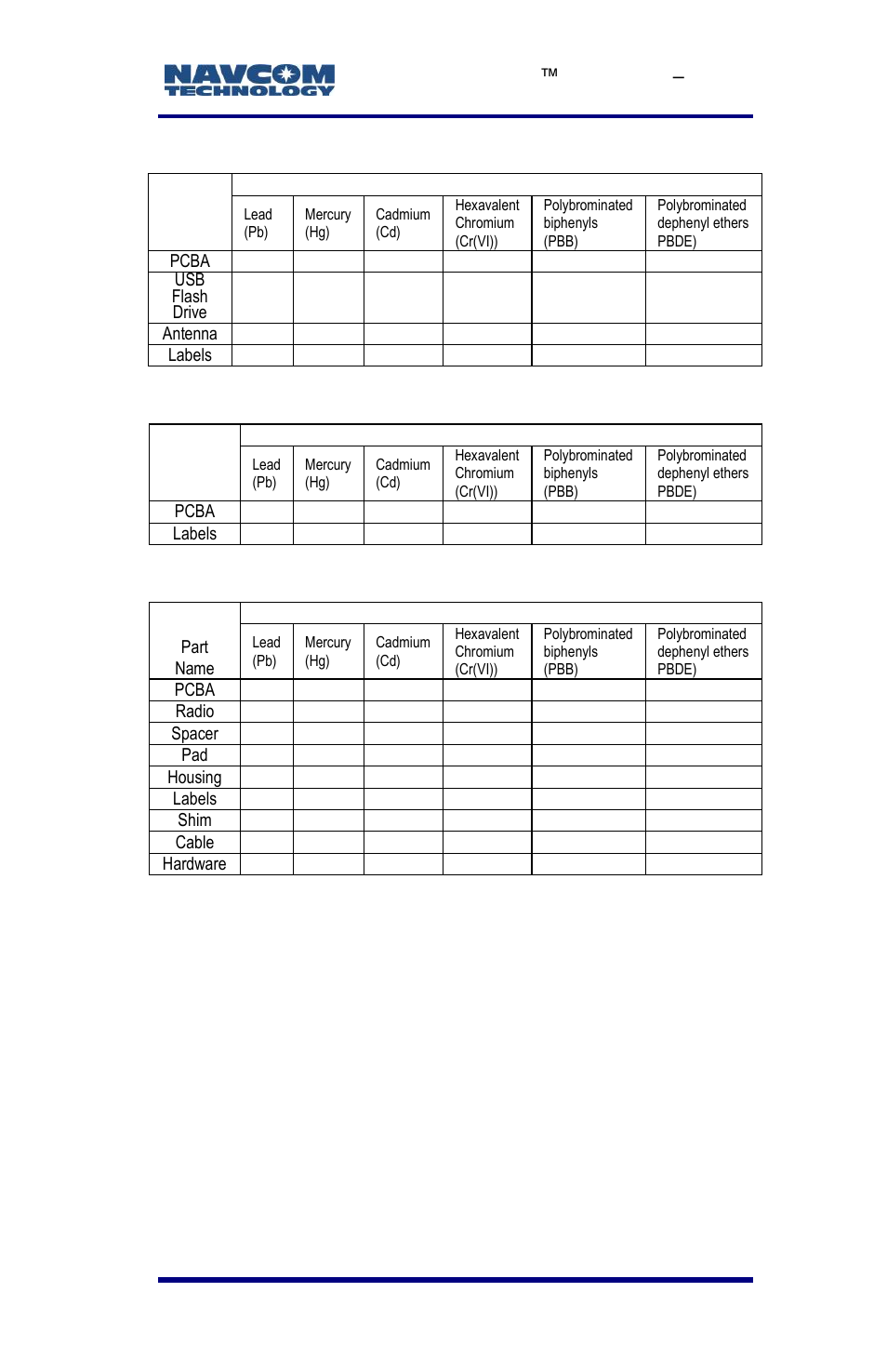 NavCom LAND-PAK Rev.E User Manual | Page 141 / 156