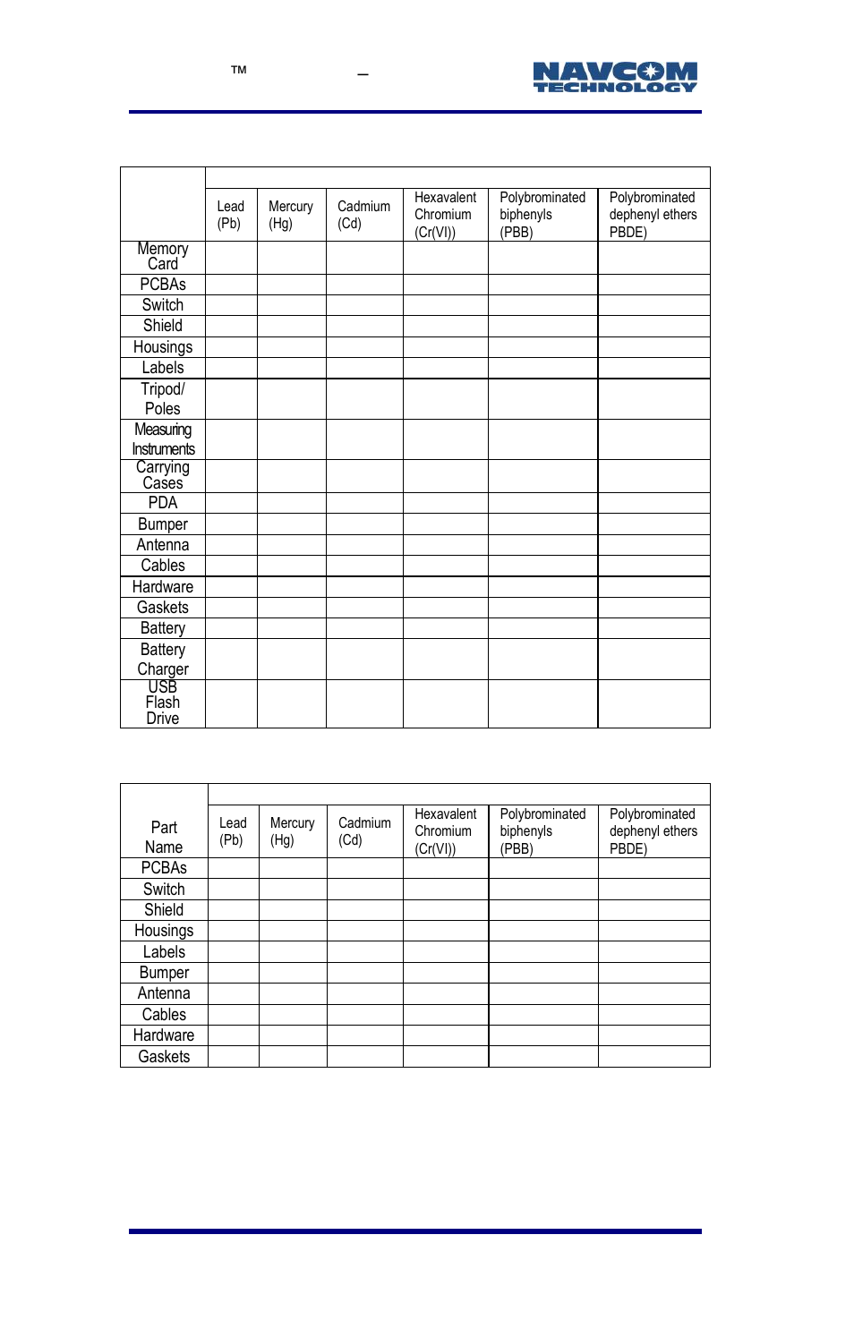 NavCom LAND-PAK Rev.E User Manual | Page 142 / 156