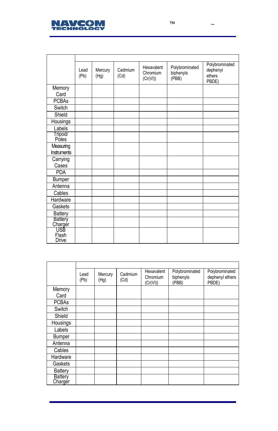 NavCom LAND-PAK Rev.E User Manual | Page 143 / 156