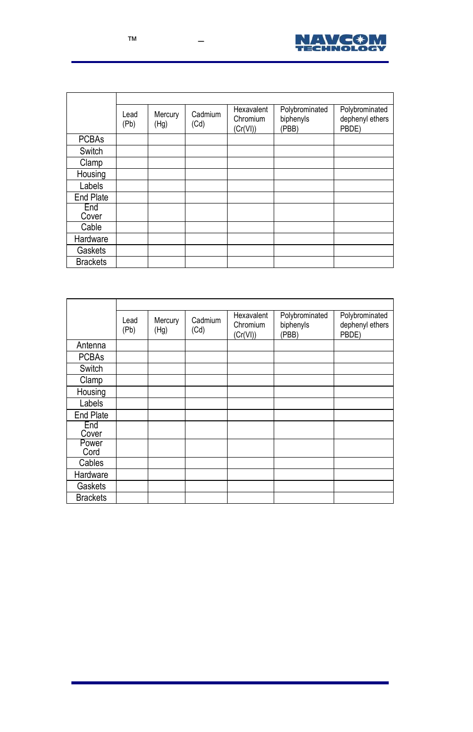 NavCom LAND-PAK Rev.E User Manual | Page 144 / 156