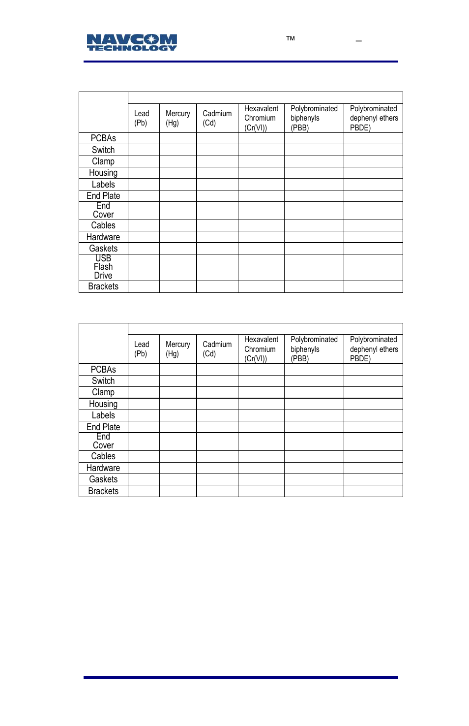 NavCom LAND-PAK Rev.E User Manual | Page 145 / 156