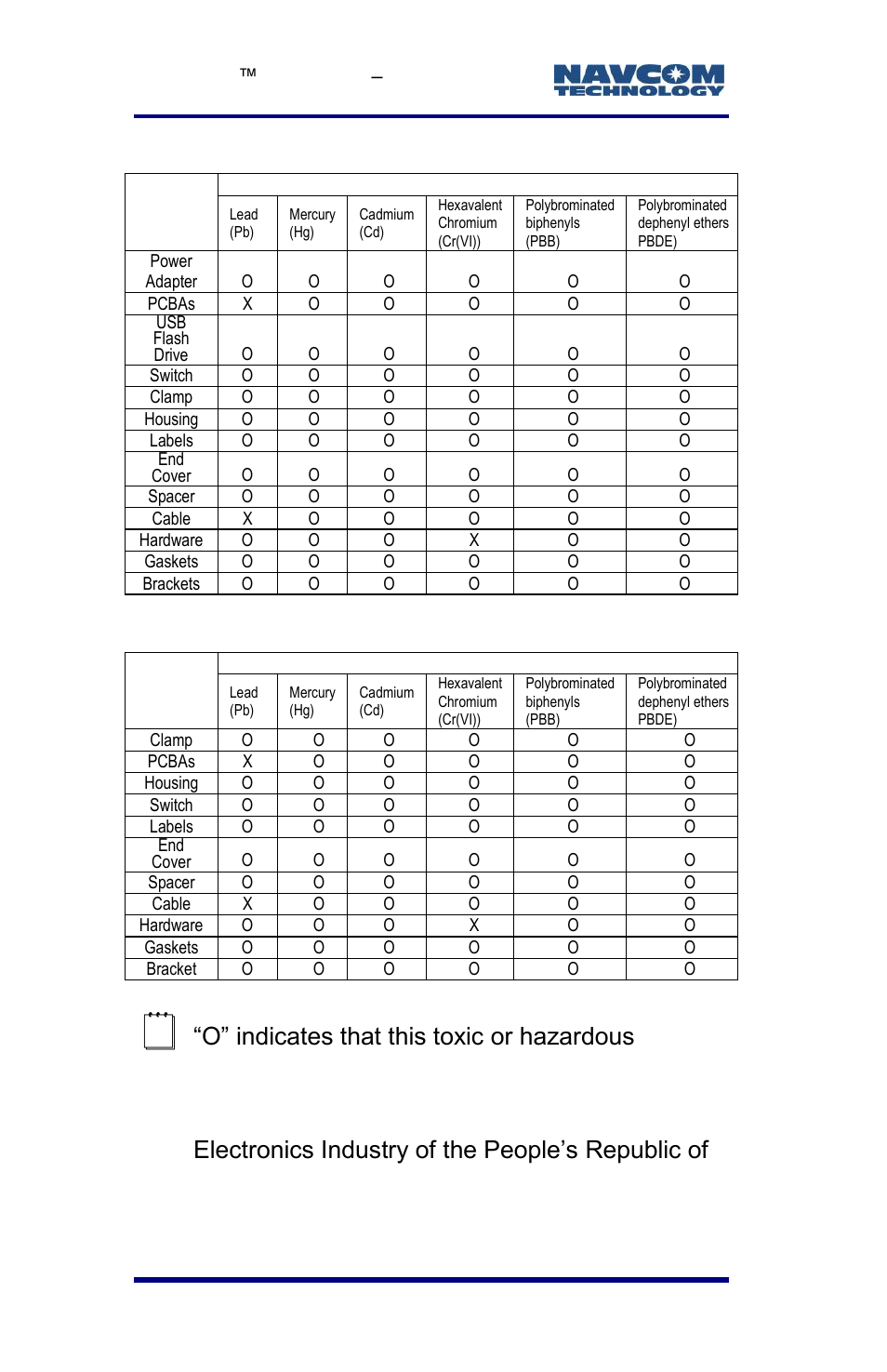 NavCom LAND-PAK Rev.E User Manual | Page 146 / 156