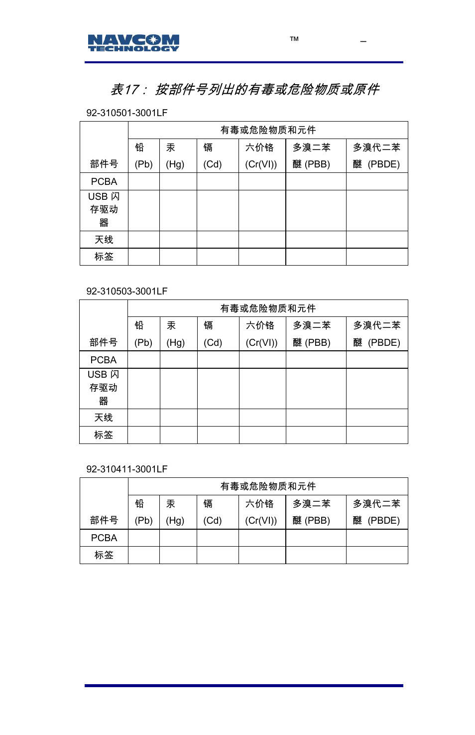 表17： 按部件号列出的有毒或危险物质或原件, E-147 | NavCom LAND-PAK Rev.E User Manual | Page 149 / 156