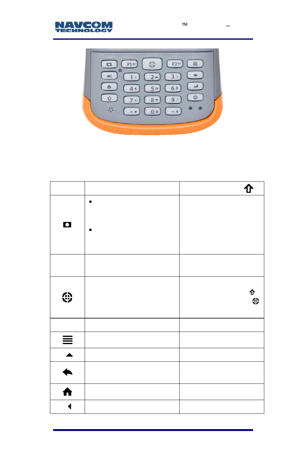 Figure 10: archer 2 keypad, detail, Table 2: archer 2 keypad controls | NavCom LAND-PAK Rev.E User Manual | Page 35 / 156