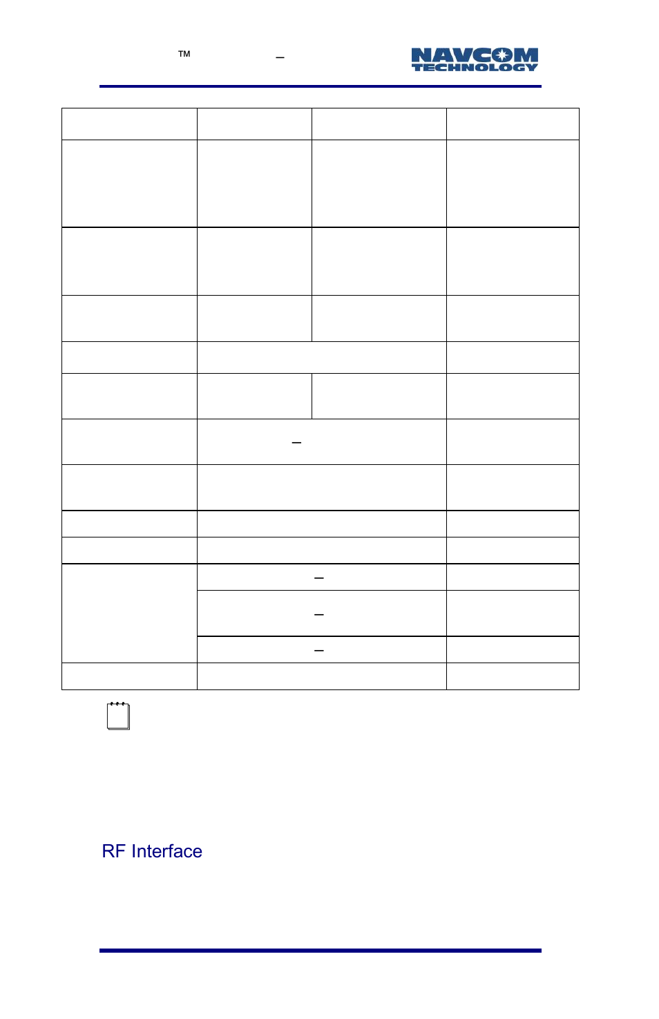 Rf interface | NavCom LAND-PAK Rev.E User Manual | Page 58 / 156