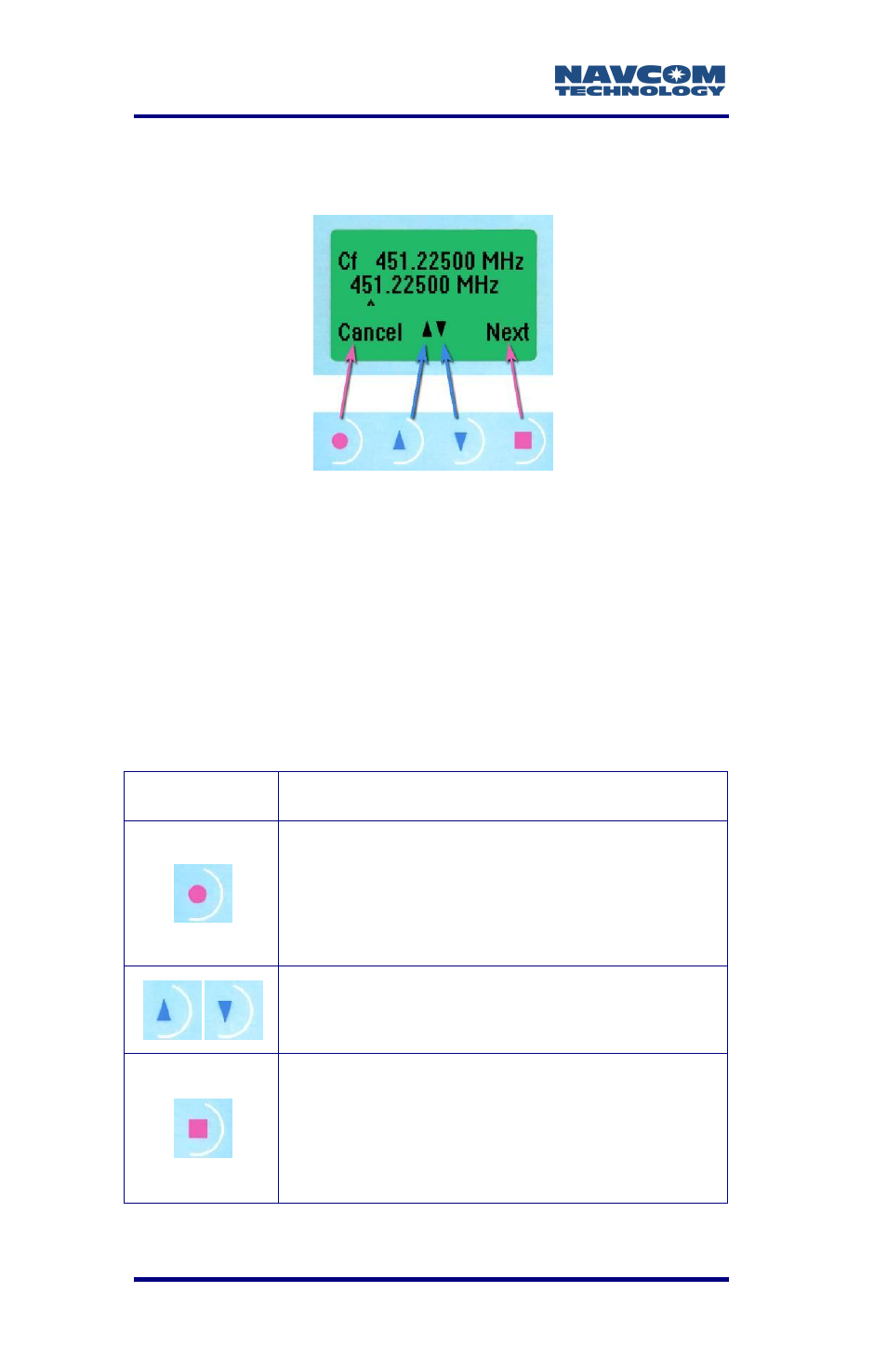 Soft keys, Figure 62: radio modem soft keys, Table 12: radio modem soft key functions | NavCom LAND-PAK Rev.F User Manual | Page 111 / 159