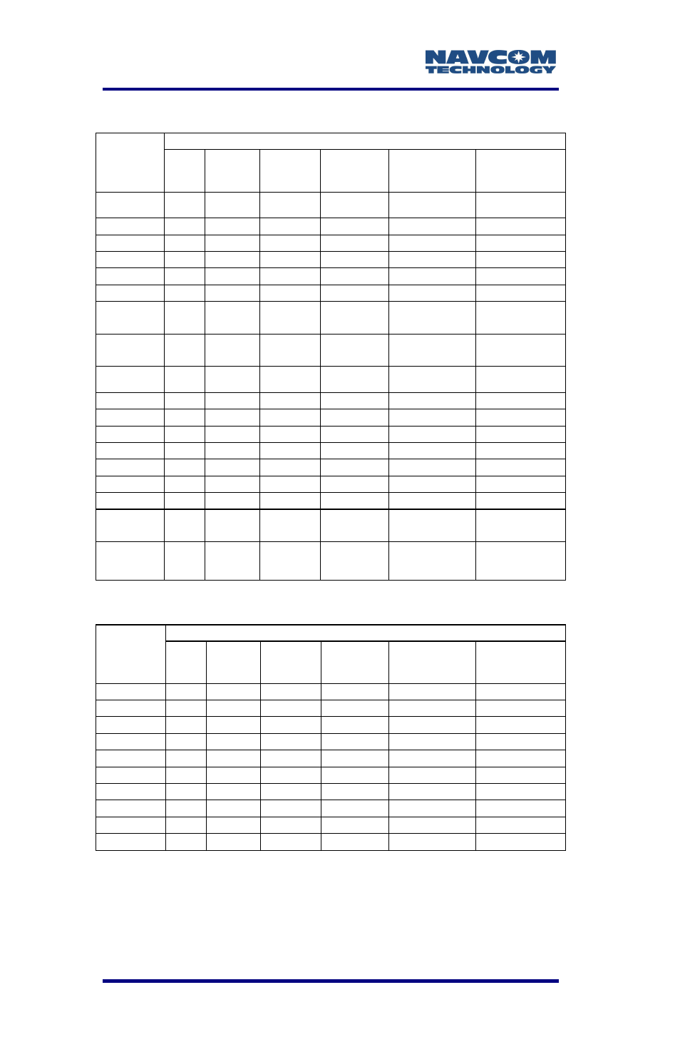 NavCom LAND-PAK Rev.F User Manual | Page 145 / 159