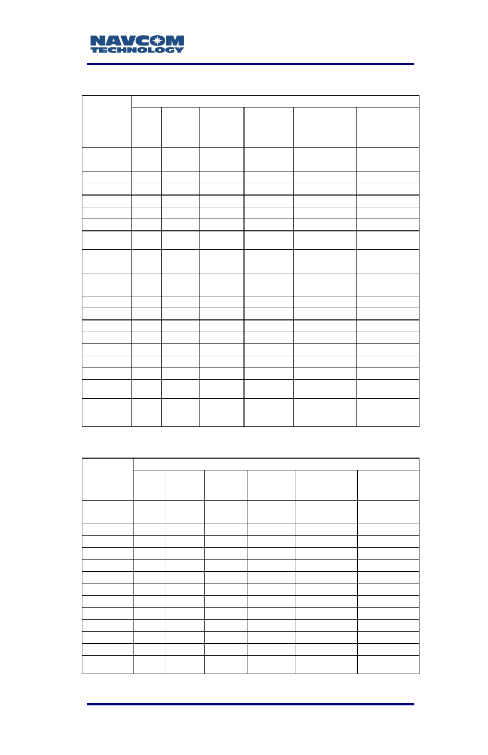 NavCom LAND-PAK Rev.F User Manual | Page 146 / 159