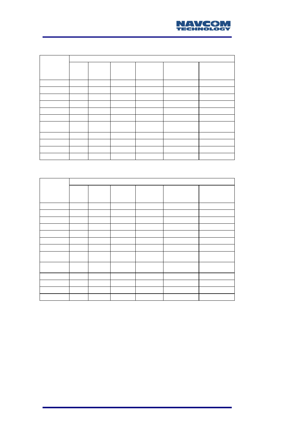 NavCom LAND-PAK Rev.F User Manual | Page 147 / 159