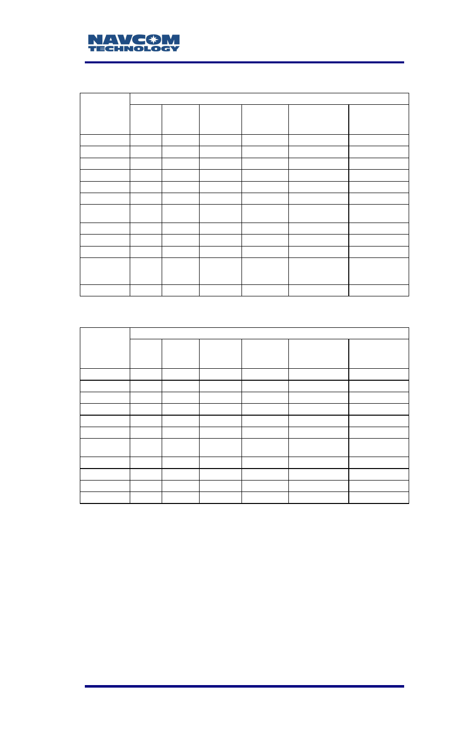 NavCom LAND-PAK Rev.F User Manual | Page 148 / 159
