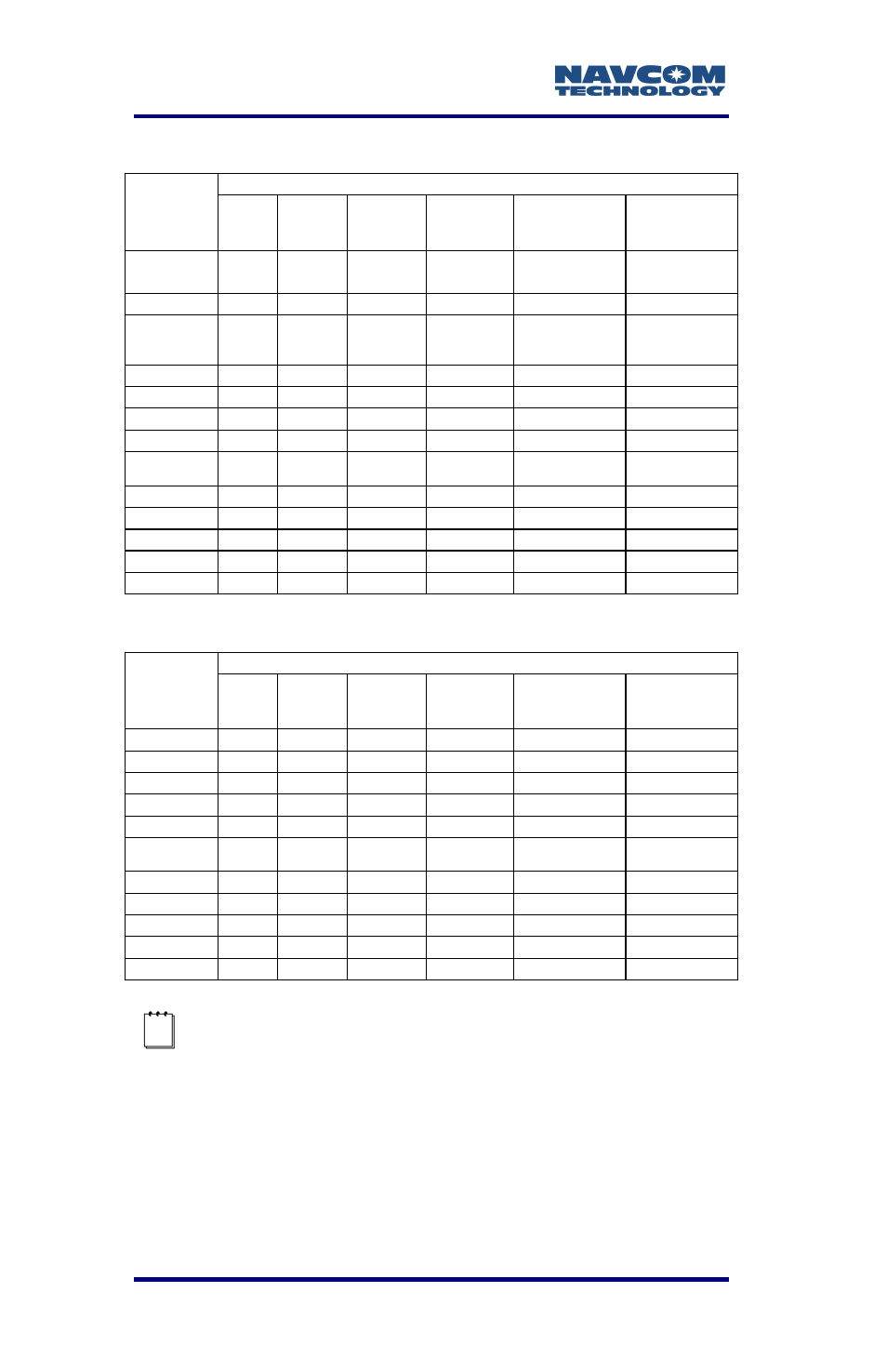 NavCom LAND-PAK Rev.F User Manual | Page 149 / 159