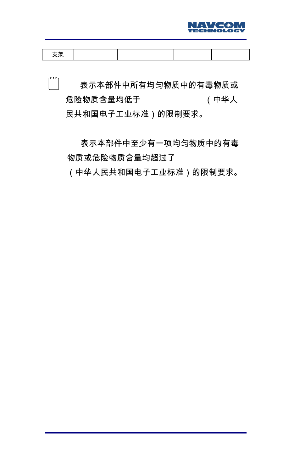 E-160 | NavCom LAND-PAK Rev.F User Manual | Page 159 / 159