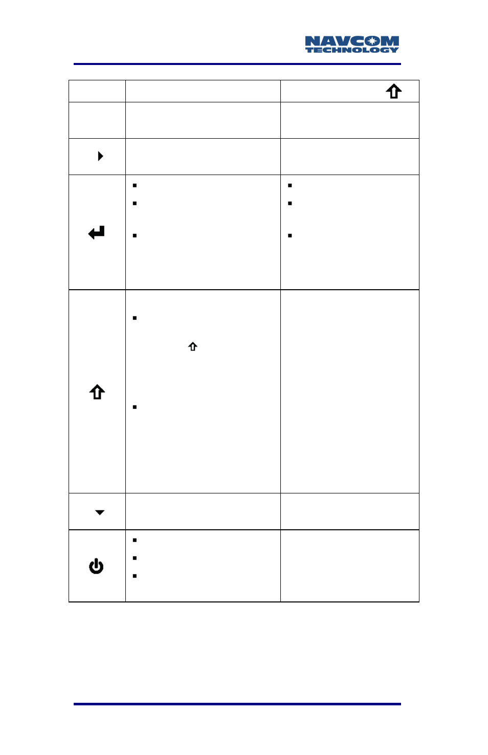 NavCom LAND-PAK Rev.F User Manual | Page 38 / 159