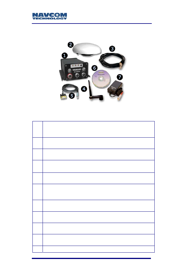 Figure 1: rt-3020 supplied equipment, Table 1: supplied equipment | NavCom RT-3020 Rev.F User Manual | Page 27 / 93