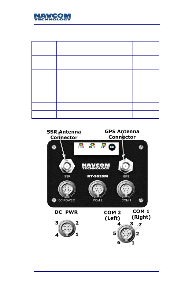 Figure 5: rt-3020 front view, Table 4: serial cable pin-outs | NavCom RT-3020 Rev.F User Manual | Page 35 / 93