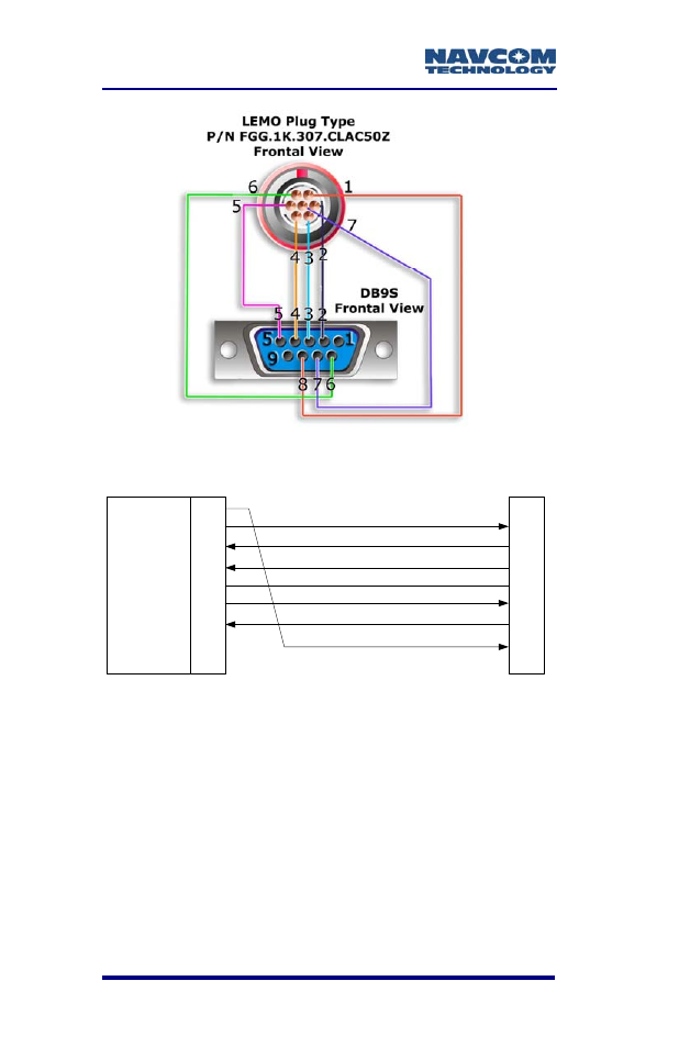Figure 6: navcom serial cable | NavCom RT-3020 Rev.F User Manual | Page 36 / 93