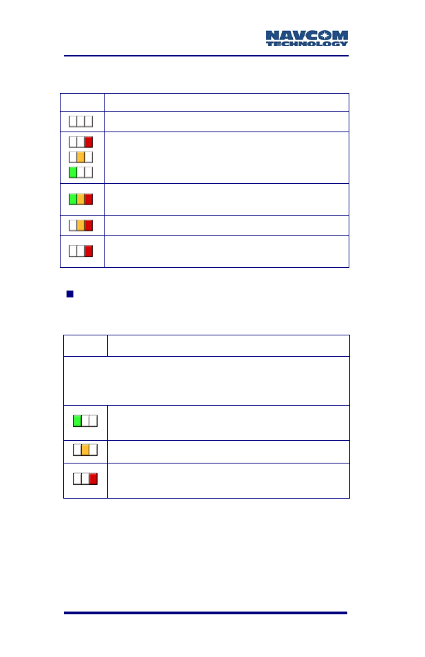 Table 6: base station indication | NavCom RT-3020 Rev.F User Manual | Page 40 / 93