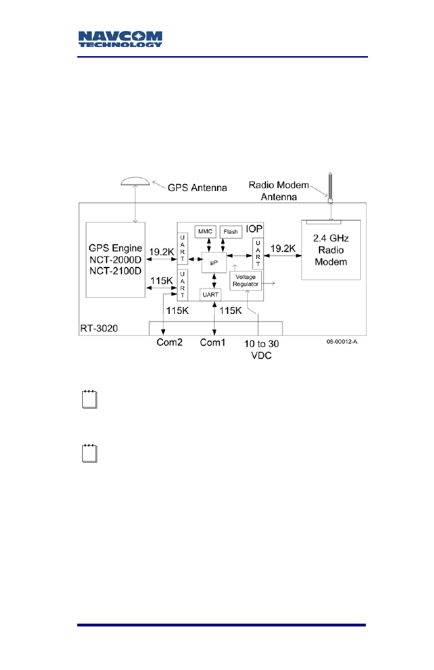 Block diagram, Figure 11: rt-3020s/m block diagram | NavCom RT-3020 Rev.F User Manual | Page 47 / 93