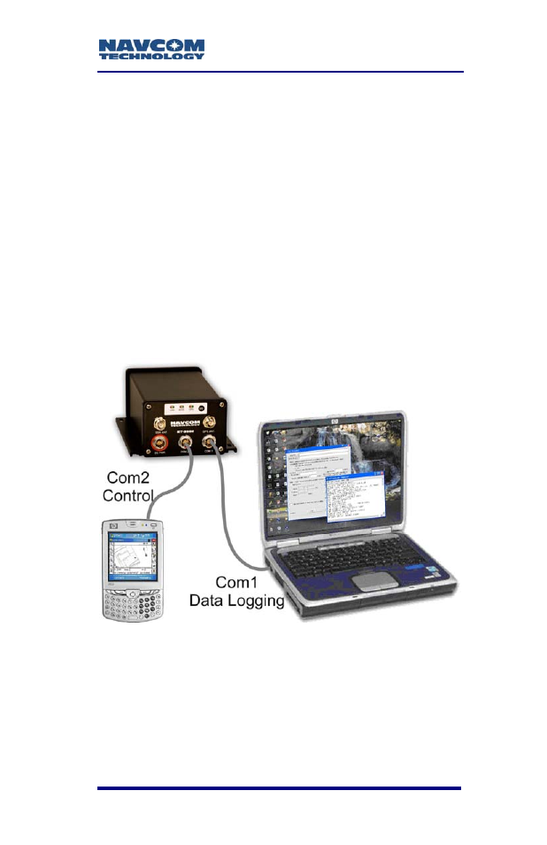 Figure 13: communication port connections | NavCom RT-3020 Rev.F User Manual | Page 49 / 93