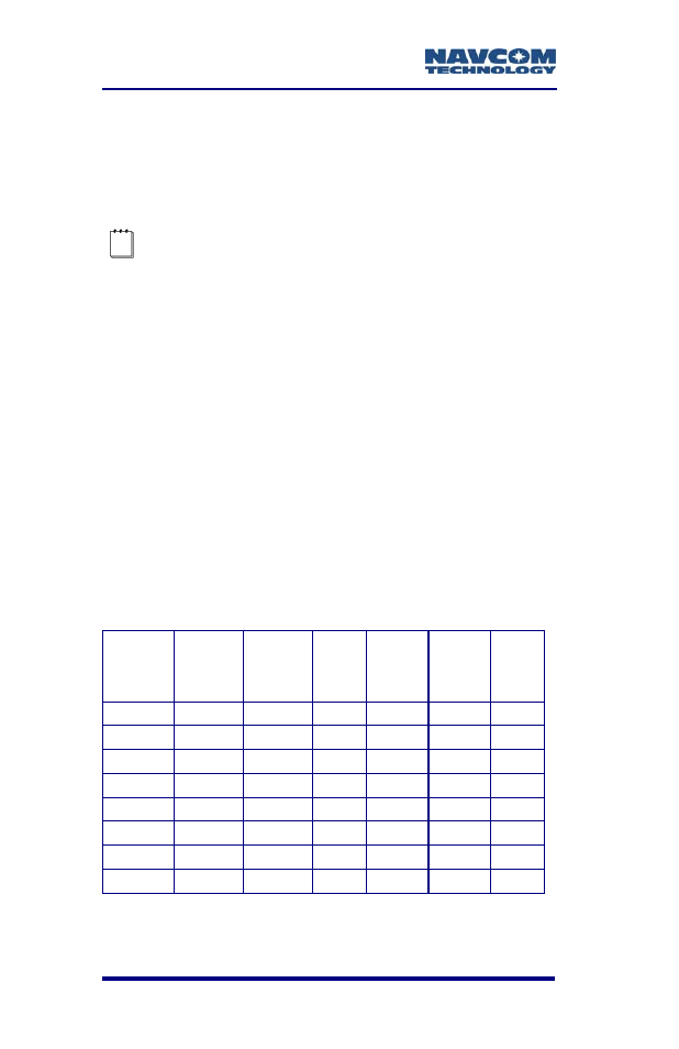 Gps antenna connector, Table 8: acceptable cable lengths | NavCom RT-3020 Rev.F User Manual | Page 50 / 93