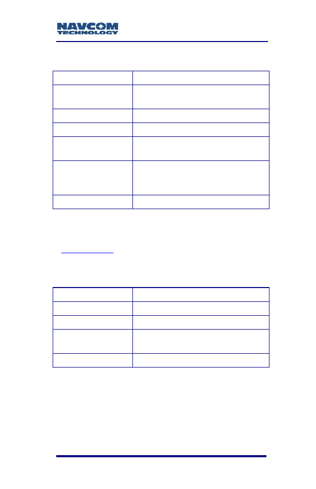 Built-in radio performance1, Connector assignments, Built-in radio performance | NavCom RT-3020 Rev.F User Manual | Page 67 / 93