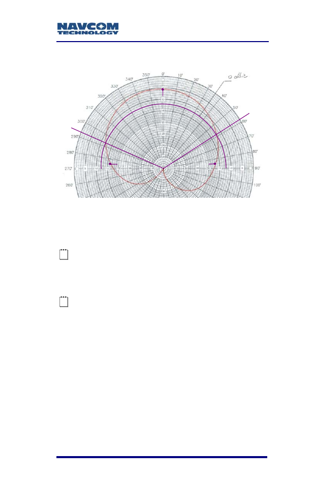 Radiation pattern, Figure 19: an-2004t radiation pattern | NavCom RT-3020 Rev.F User Manual | Page 73 / 93