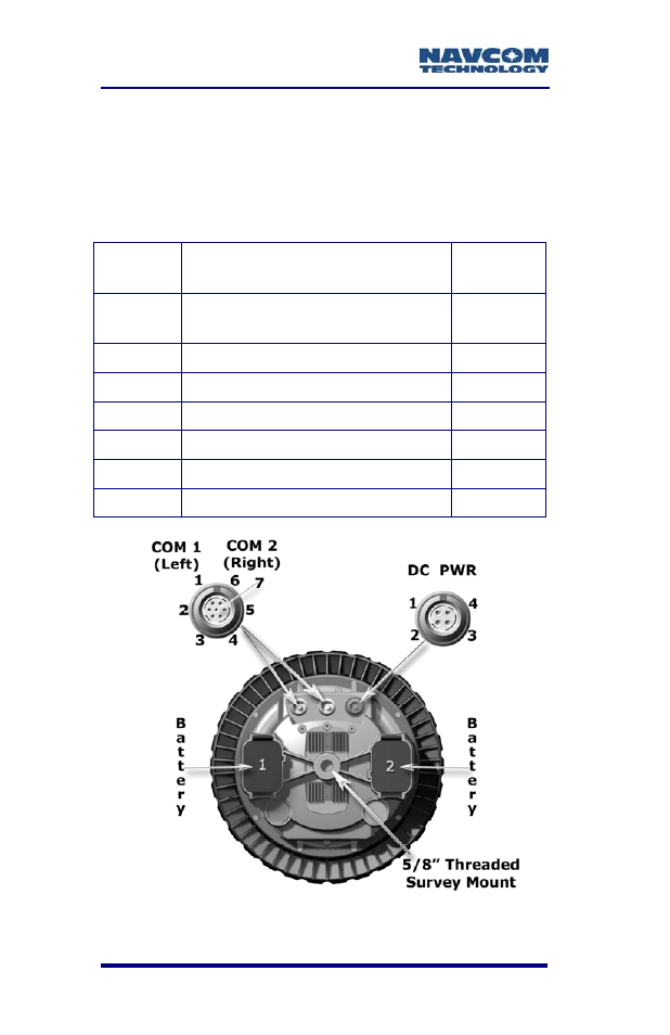 Figure 3: sf-2040 viewed from bottom, Table 4: serial cable pin-outs, See figure 3). external power has precedence o | Figure 3. each conforms to the eia rs-232 standard, Table 4. the supplied | NavCom SF-2040 Rev.F User Manual | Page 32 / 93