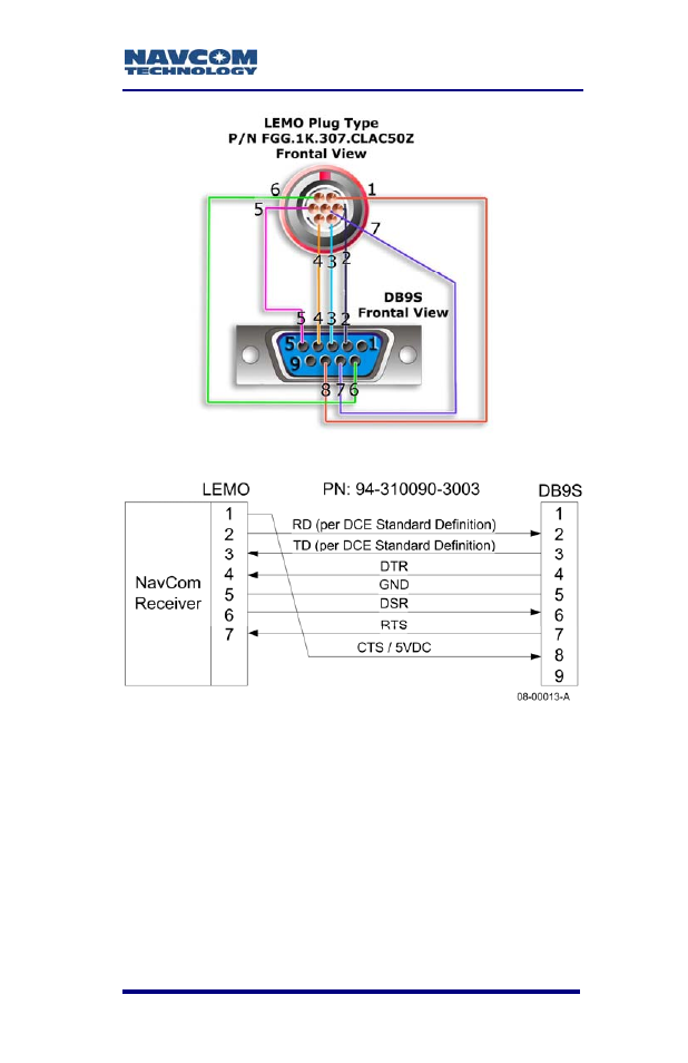 Figure 4: navcom serial cable, D in figure 4. the sf-2040 is | NavCom SF-2040 Rev.F User Manual | Page 33 / 93