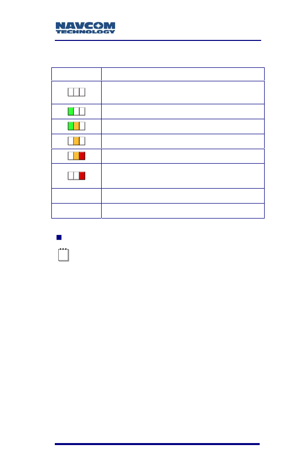 Table 5: battery status indication | NavCom SF-2040 Rev.F User Manual | Page 35 / 93