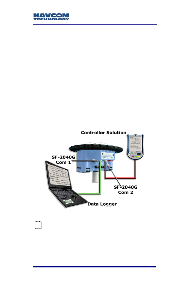 Figure 9: communication port connections | NavCom SF-2040 Rev.F User Manual | Page 47 / 93