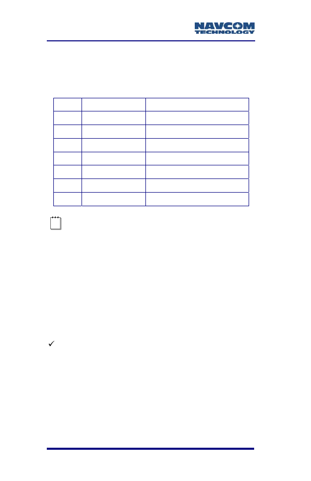 Message descriptions, Table 10: factory setup proprietary msgs com 2 | NavCom SF-2040 Rev.F User Manual | Page 52 / 93