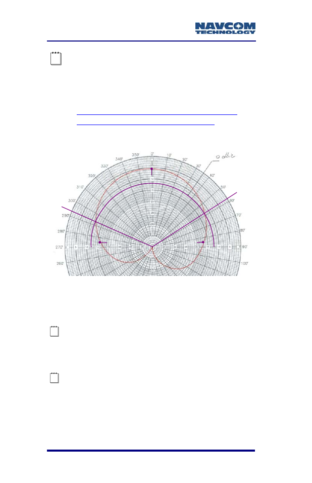 Radiation pattern, Figure 12: navsf2040g radiation pattern | NavCom SF-2040 Rev.F User Manual | Page 72 / 93