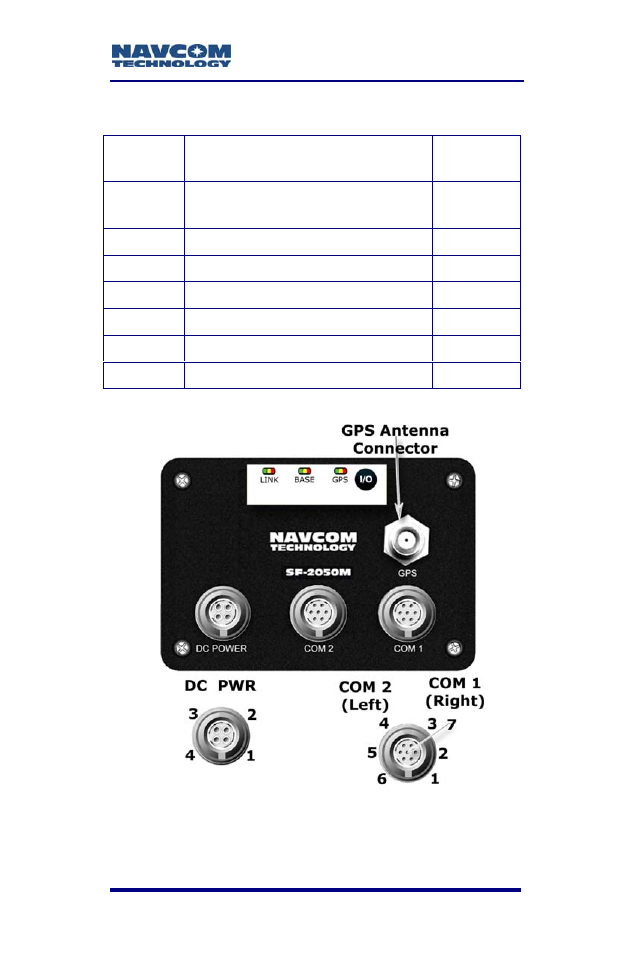 Figure 5: sf-2050 front view, Table 4: serial cable pin-outs | NavCom SF-2050 Rev.G User Manual | Page 35 / 99