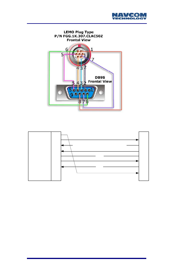 Figure 6: navcom serial cable | NavCom SF-2050 Rev.G User Manual | Page 36 / 99