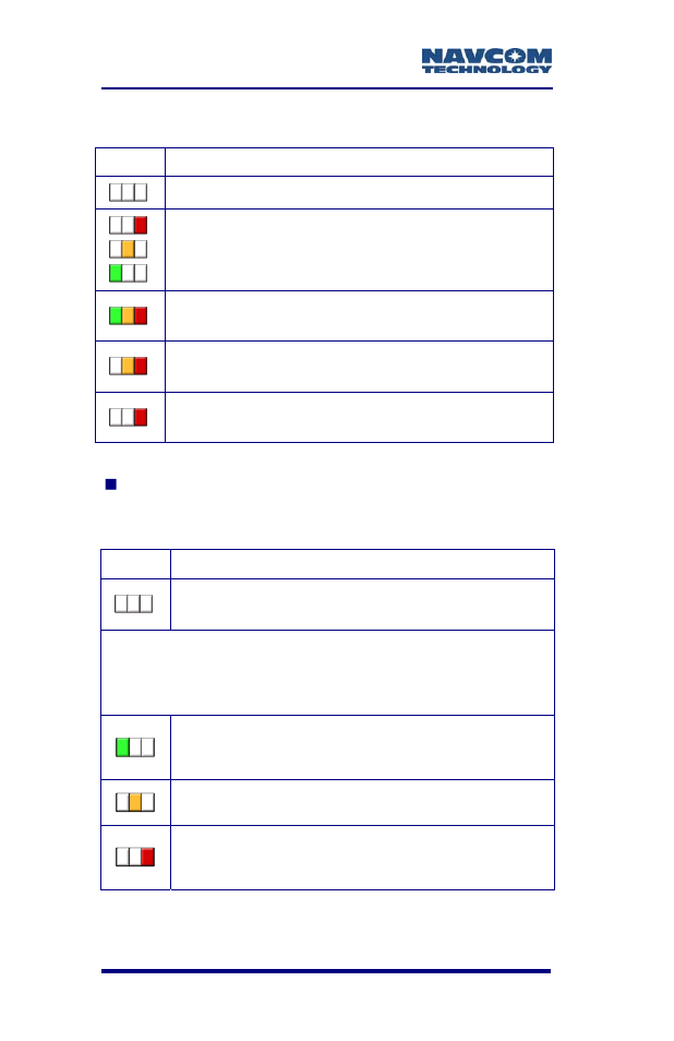 Table 5: link led indication (default), Table 6: base station indication | NavCom SF-2050 Rev.G User Manual | Page 40 / 99